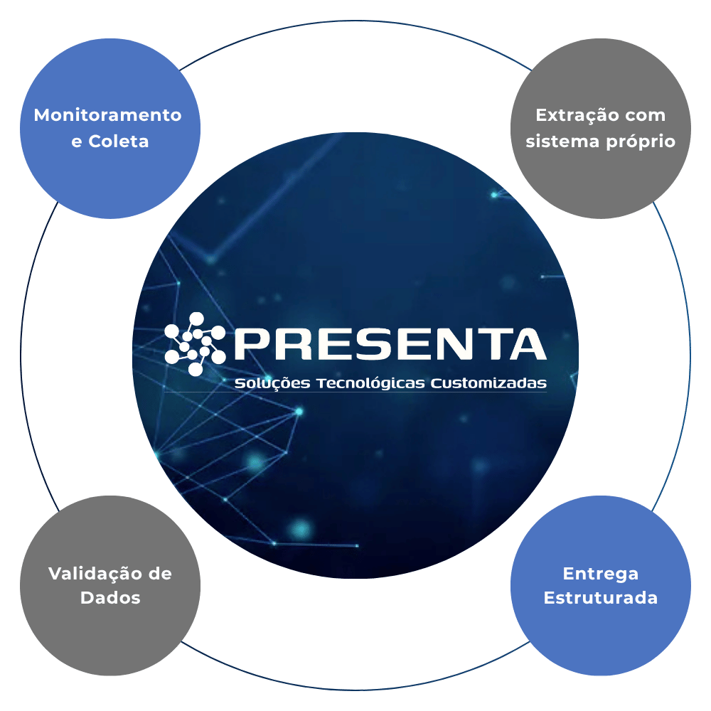 Ofícios Jurídicos 1 Timeline Cycle Visual Charts Presentation in Blue White Teal Simple Style 3